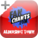 Aldershot Town '+' Fanchants & Football Songs